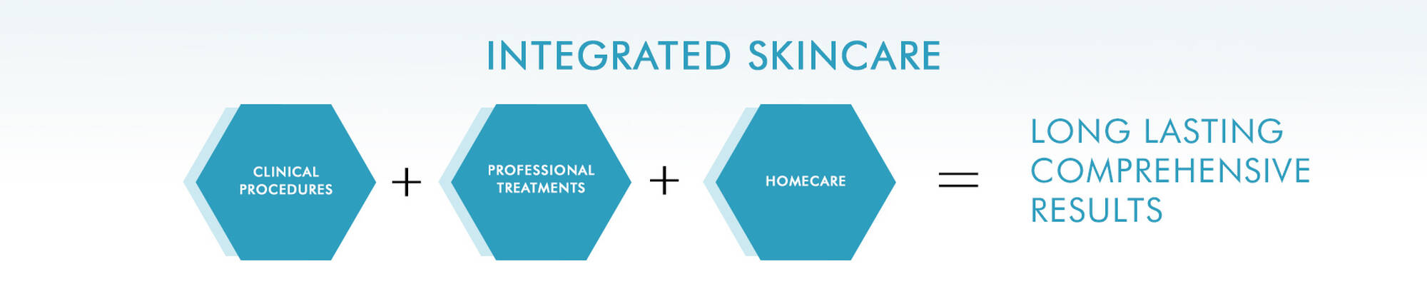 Integrated Skincare Diagram